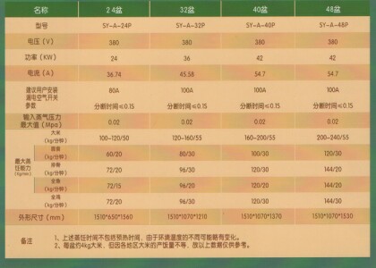 ʳ�ÏN���O(sh��)�������̖(h��o)��