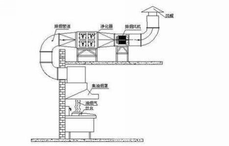 �Ƶ�N���ş��ܵ��O(sh��)Ӌ(j��)�f(shu��)��