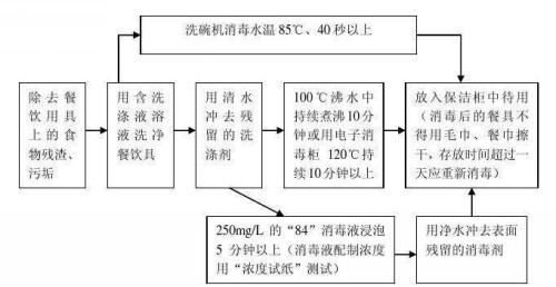 �׃��@ʳ�ÏN�߲;�ÿ�������ƶȱ�