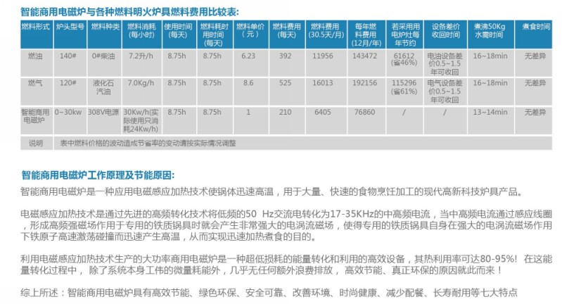 ����늴Št����偸�ȼ��������Ч�M(f��i)�Ì�(du��)�ȱ�